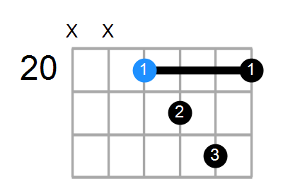 A#maj9#11 Chord